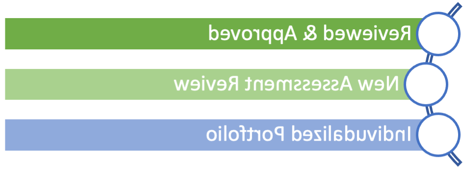 Three Paths to PLA; Reviewed and approved, new assessment, portfolio